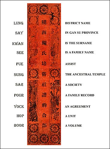 Translating Chinese Letters